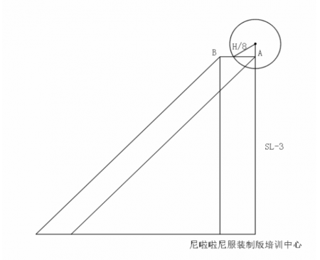 服裝制版速成培訓服裝高級主理人/創業研修班